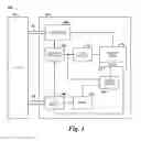 Fig. 02 - Memory array accessibility