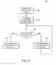 Fig. 09 - Method and apparatus of performing a memory operation in a hierarchical memory assembly