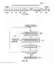 Fig. 08 - Vector galois field multiply sum and accumulate instruction