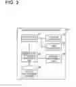 Fig. 04 - Information processing apparatus and process management method that control a number of processes executed in parallel