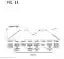 Fig. 12 - Information processing apparatus and process management method that control a number of processes executed in parallel