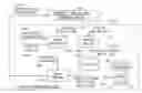 Fig. 01 - Combining pipelines for a streaming data system