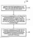 Fig. 01 - Adjustment of the number of central processing units to meet performance requirements of an I/O resource