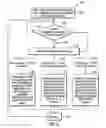 Fig. 07 - Adjustment of the number of central processing units to meet performance requirements of an I/O resource