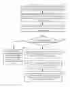 Fig. 01 - Method for communication in operating system and related products