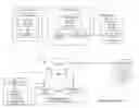 Fig. 01 - Concatenating data objects for storage in a dispersed storage network