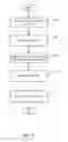 Fig. 12 - Epoch based snapshot summary