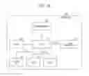 Fig. 22 - LOG MANAGEMENT APPARATUS, AND LOG MANAGEMENT METHOD