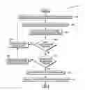 Fig. 01 - Employing code overlays to facilitate software development
