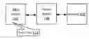 Fig. 01 - Stateless self-sufficient test agents