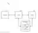 Fig. 01 - Intelligent data prefetching using address delta prediction