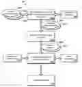 Fig. 01 - Translating a current document using a planned workflow associated with a profile of a translator automatically selected by comparing terms in previously translated documents with terms in the current document
