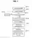 Fig. 02 - Method of extracting text in text layer, method of providing translated webcomic, and computer device for performing the same