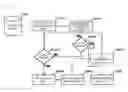 Fig. 32 - Translation support system