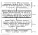 Fig. 01 - Generating cohorts using automated weighting and multi-level ranking