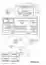 Fig. 03 - Synchronize collaboration entity files