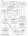Fig. 01 - Computer data system data source having an update propagation graph with feedback cyclicality