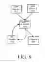 Fig. 10 - Computer data system data source having an update propagation graph with feedback cyclicality