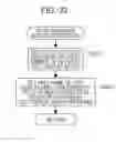 Fig. 32 - Information processing device, information processing method, and dialog control system