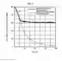 Fig. 07 - Simulation method and simulation apparatus