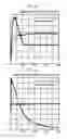 Fig. 08 - Simulation method and simulation apparatus