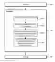 Fig. 01 - Integrated metal layer aware optimization of integrated circuit designs