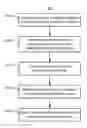 Fig. 01 - Identifying root cause of layout versus schematic errors