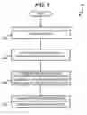 Fig. 07 - Authorization system that permits granular identification of, access to, and recruitment of individualized genomic data