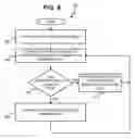 Fig. 09 - Authorization system that permits granular identification of, access to, and recruitment of individualized genomic data