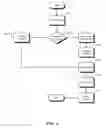 Fig. 05 - Methods, systems, and apparatus for fragmented file sharing