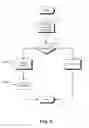 Fig. 07 - Methods, systems, and apparatus for fragmented file sharing