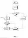 Fig. 08 - Methods, systems, and apparatus for fragmented file sharing