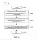 Fig. 09 - Methods and systems for remote sensing device control based on facial information