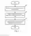Fig. 03 - Key reference updating method and module, and terminal device