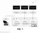 Fig. 02 - Distributed profile and key management