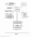 Fig. 02 - Unauthorized authentication events