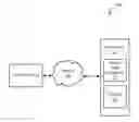 Fig. 01 - Generation of a random value for a child process
