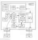 Fig. 01 - Systems and methods to control data access and usage