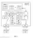 Fig. 02 - Systems and methods to control data access and usage