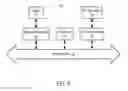 Fig. 06 - Systems and methods to control data access and usage