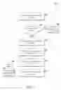 Fig. 06 - Secure and traceable security features for documents