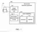 Fig. 02 - Drowsiness detection apparatus and drowsiness detection method thereof