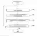 Fig. 01 - Information processing device, information processing method, and program