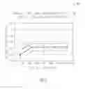 Fig. 13 - Constrained sample selection for training models