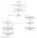 Fig. 06 - SYSTEM AND METHOD FOR MANAGING SHIPPING OF ELECTRONIC DEVICES WITH CUSTOMER PERSONAL INFORMATION