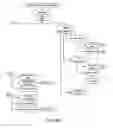 Fig. 06 - RECRUITMENT AND NETWORKING MOBILE APPLICATION