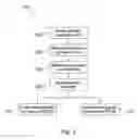 Fig. 04 - Methods and systems for the efficient transfer of entities on a blockchain