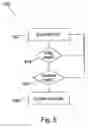 Fig. 06 - Methods and systems for the efficient transfer of entities on a blockchain