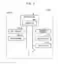 Fig. 02 - SELF-SERVICE POINT OF SALE DEVICE AND METHOD OF CONTROLLING THE SAME