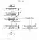 Fig. 09 - Method and device for displaying indication of payment